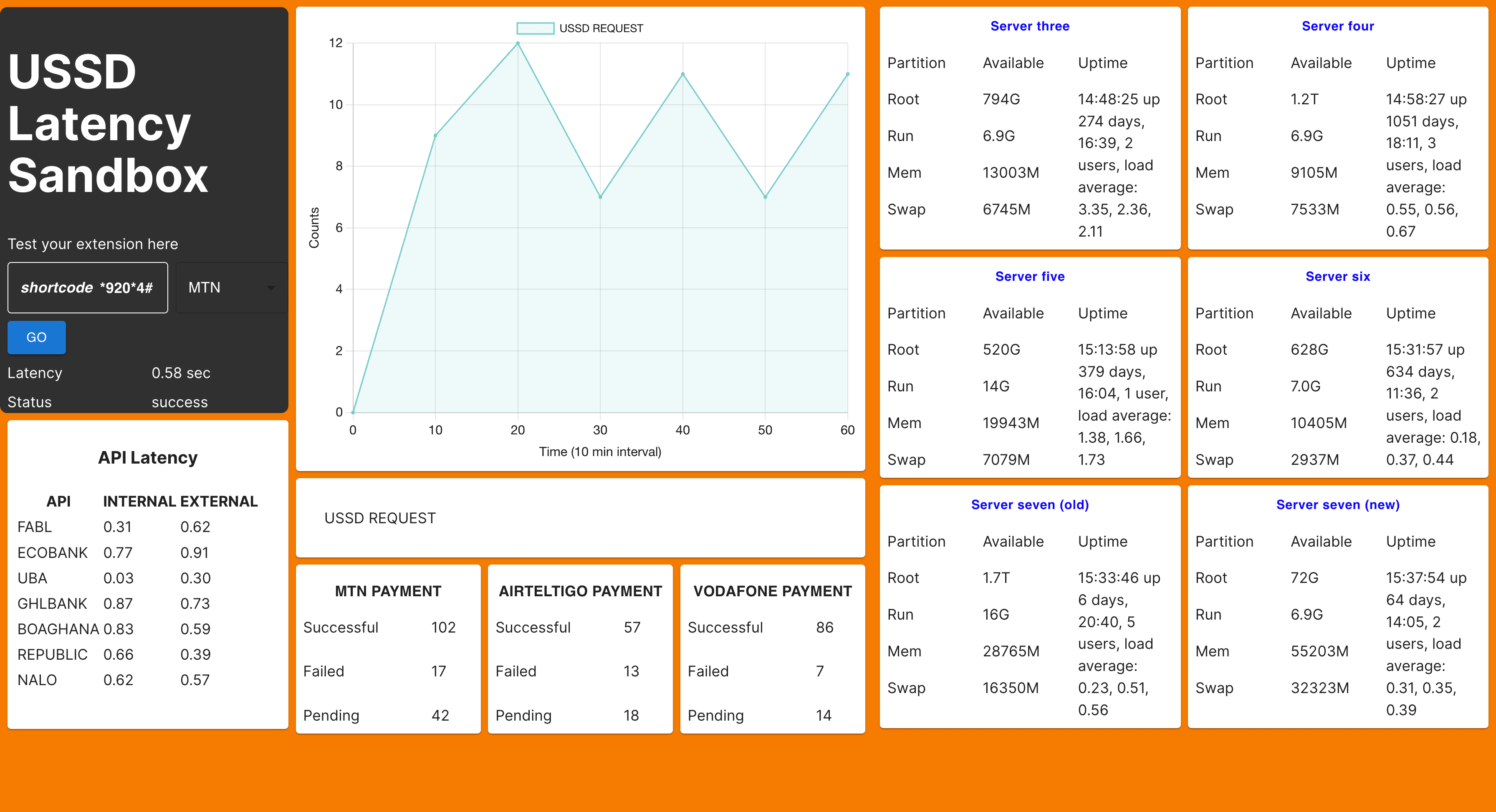 Server Monitoring Dashboard screenshot